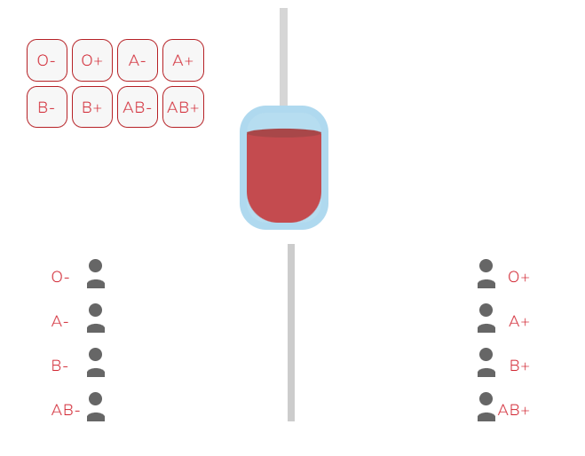 Sistema para donar sangre